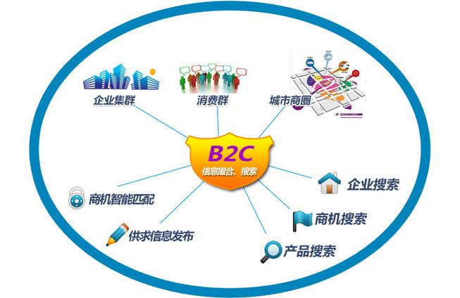 b2c网站建设的必要性和b2c网站建设怎么做?_hi商城系统